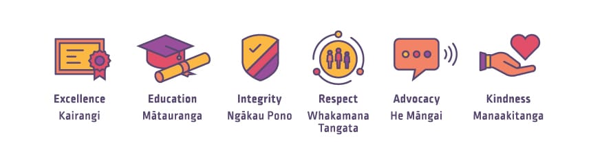 RANZCOG Organisational Values Icon Set in English and Maori